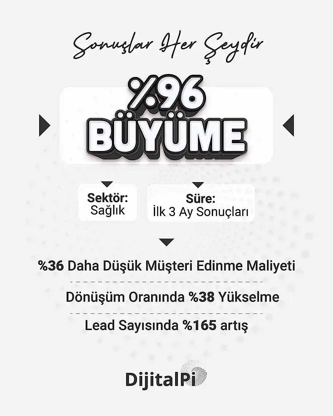 DijitalPi sonuç kartı