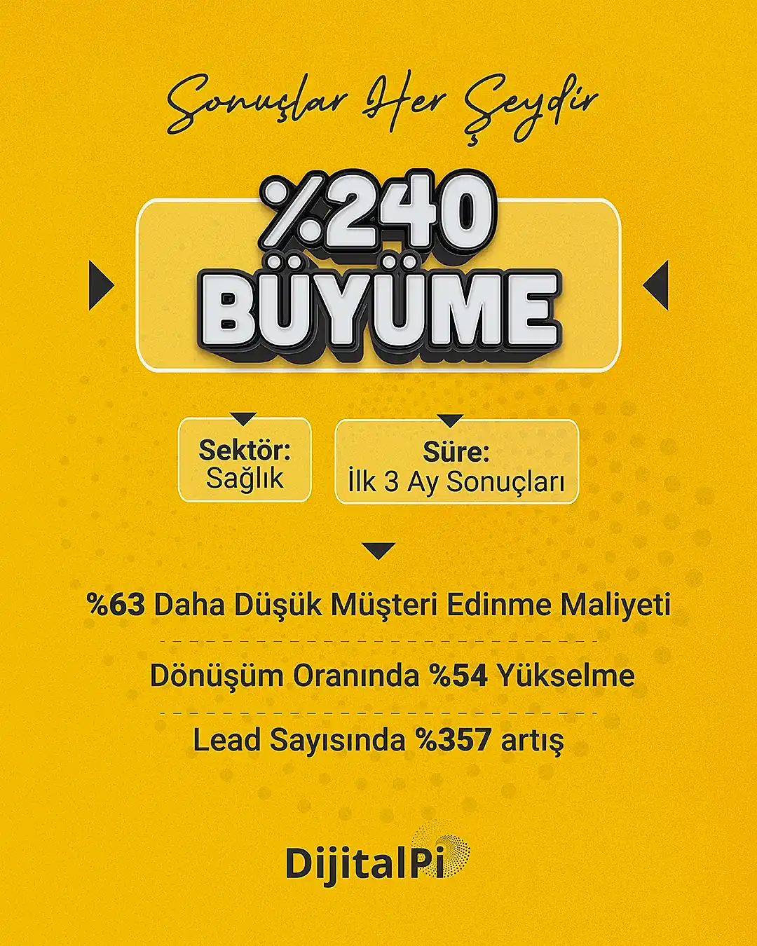 DijitalPi sonuç kartı